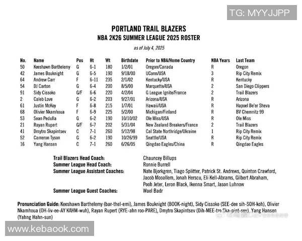 开拓者队员名单解析与球员表现评估分析