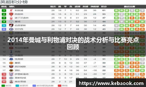 2014年曼城与利物浦对决的战术分析与比赛亮点回顾