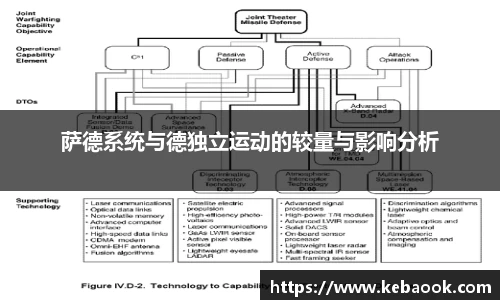 萨德系统与德独立运动的较量与影响分析